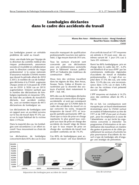 Couverture Contrôle médical des risques professionnels et lombalgies chroniques